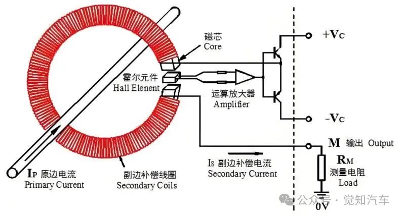 新能源汽车中霍尔传感器的应用