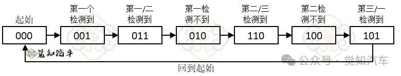 新能源汽车中霍尔传感器的应用