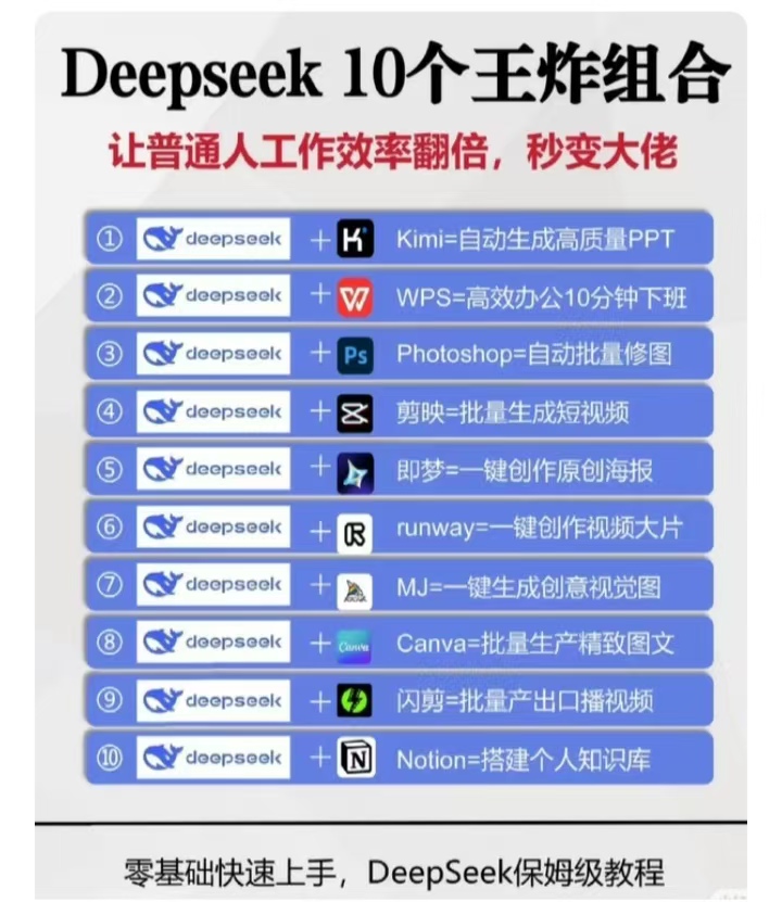 资料下载|DeepSeek+Ai教程视频大合集