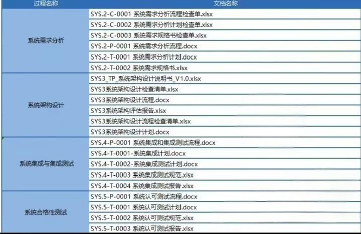 资料下载|Aspice全套模板