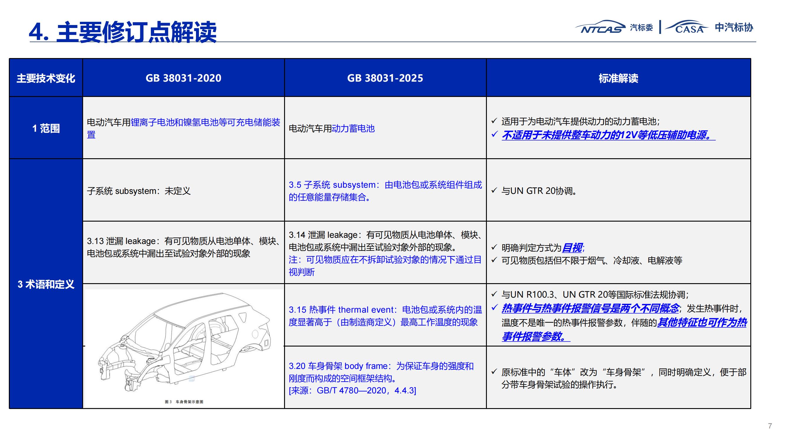 资料下载|GB 38031-2025《电动汽车用动力蓄电池安全要求》宣贯解读