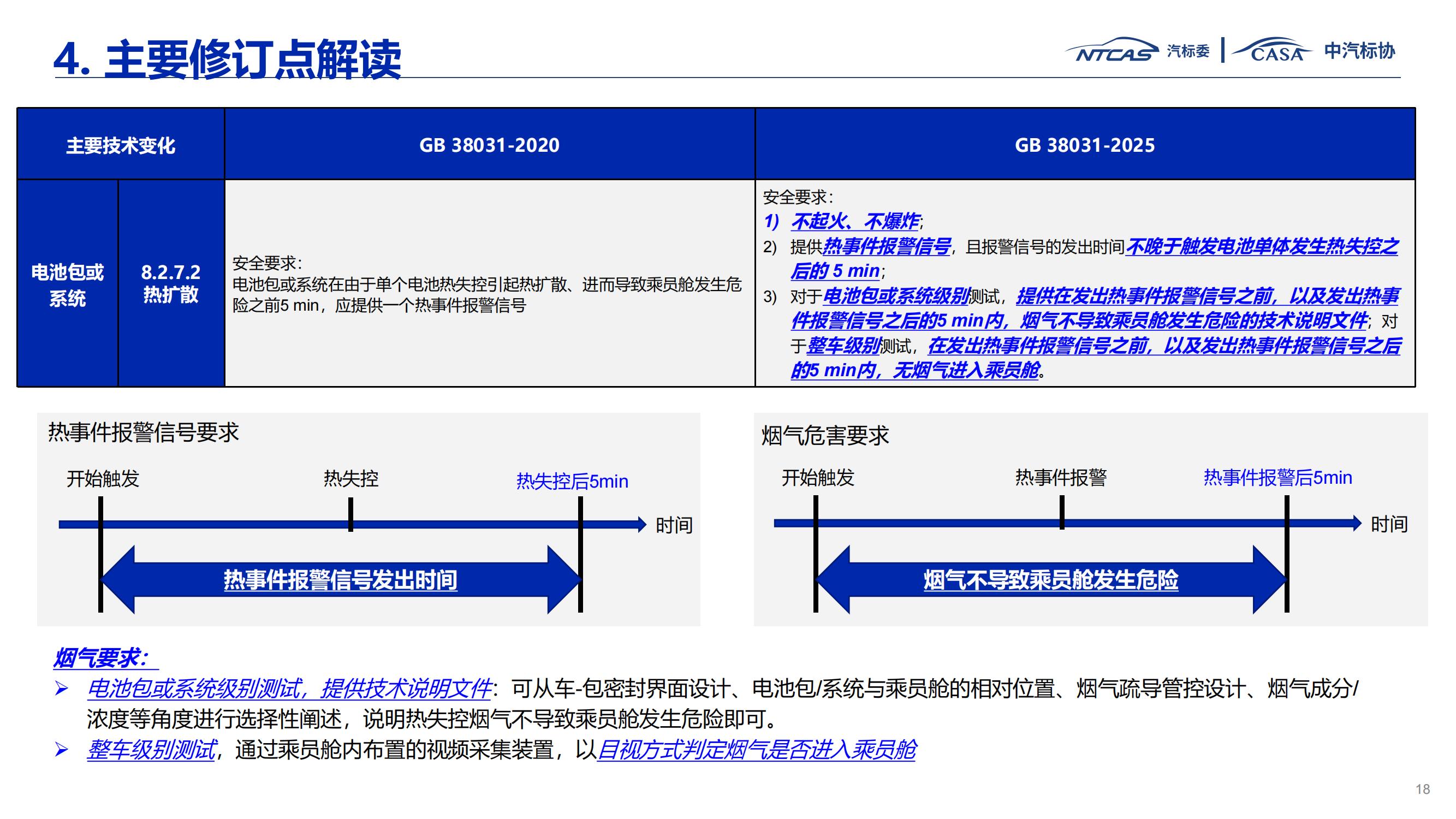 资料下载|GB 38031-2025《电动汽车用动力蓄电池安全要求》宣贯解读