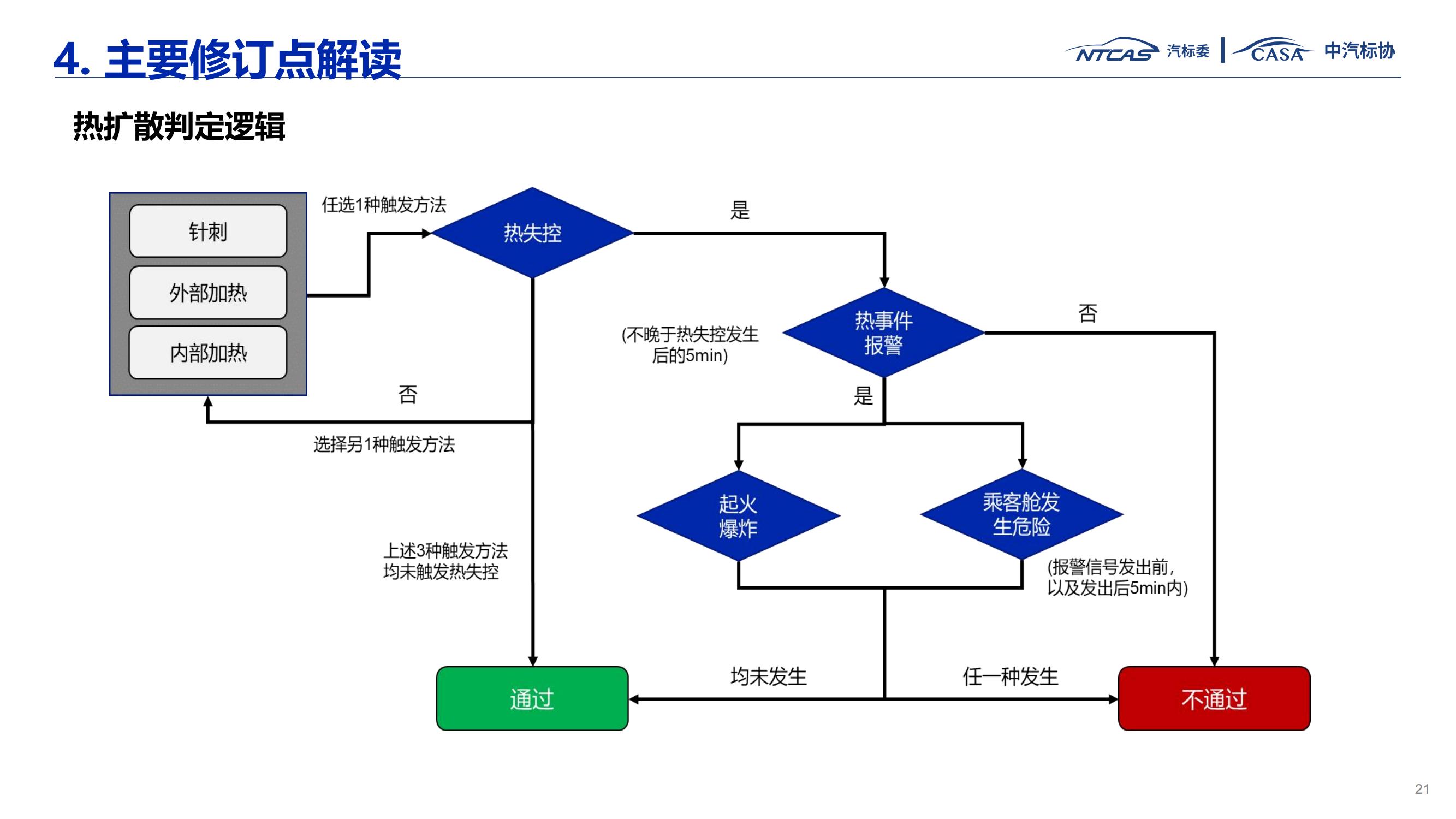 资料下载|GB 38031-2025《电动汽车用动力蓄电池安全要求》宣贯解读