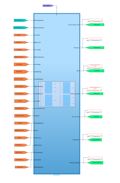 资料下载|某VCU量产Simulink模型MBD开发+文档(2种方案)