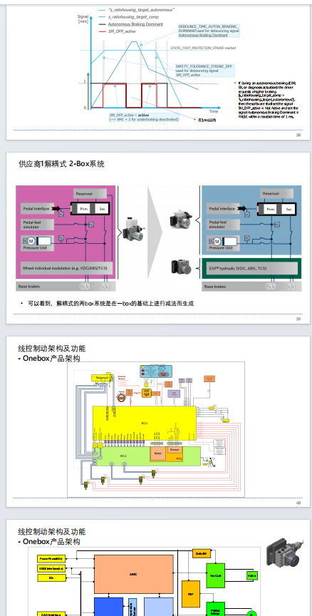 资料下载|线控制动开发验证及功能安全文档简介