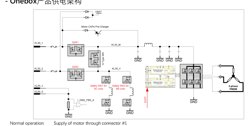 资料下载|线控制动开发验证及功能安全文档简介