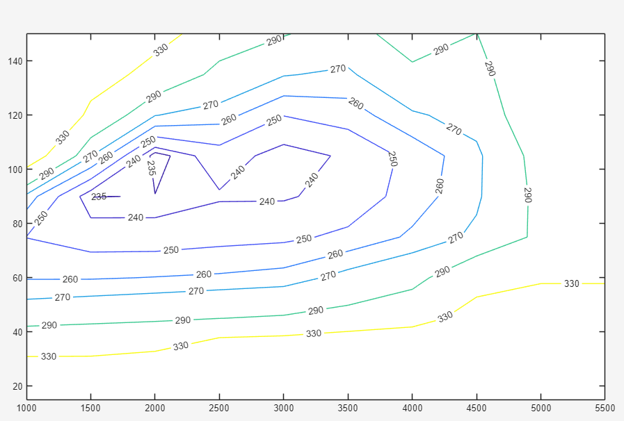 资料下载|基于Matlab/simulink的插电式混合动力汽车模型(四驱PHEV、比亚迪唐DM混动系统P2➕P4➕发动机——三擎四驱)