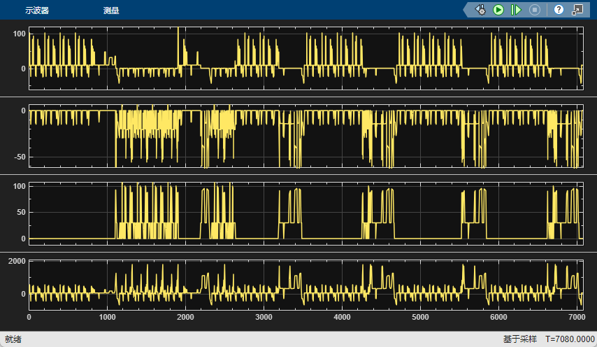资料下载|基于Matlab/simulink的插电式混合动力汽车模型(四驱PHEV、比亚迪唐DM混动系统P2➕P4➕发动机——三擎四驱)