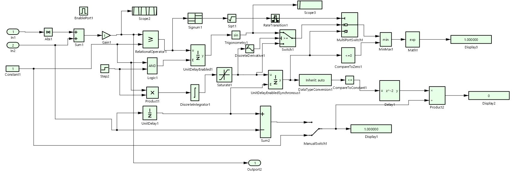 干货分享 | TSMaster MBD工程搭建与解析指南