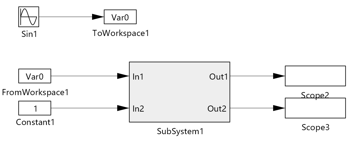 干货分享 | TSMaster MBD工程搭建与解析指南