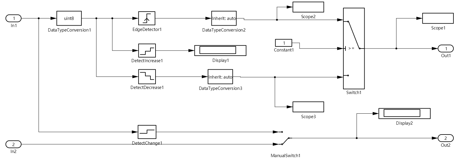 干货分享 | TSMaster MBD工程搭建与解析指南