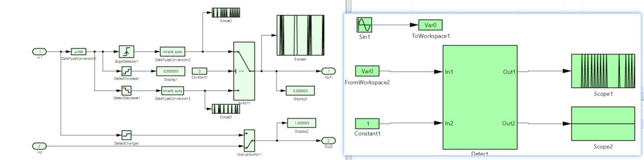 干货分享 | TSMaster MBD工程搭建与解析指南