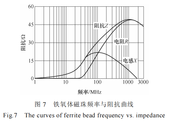 分立器件并联的高功率密度碳化硅电机控制器设计