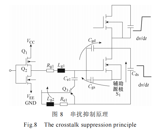 分立器件并联的高功率密度碳化硅电机控制器设计