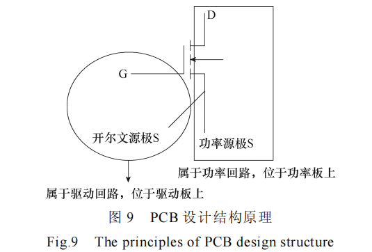 分立器件并联的高功率密度碳化硅电机控制器设计