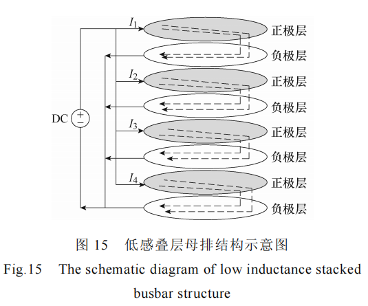 分立器件并联的高功率密度碳化硅电机控制器设计