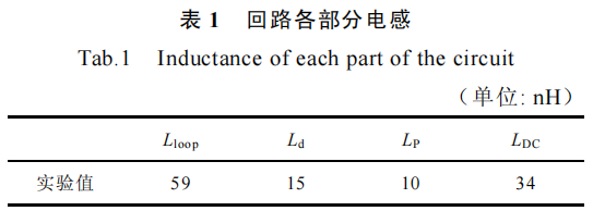 分立器件并联的高功率密度碳化硅电机控制器设计
