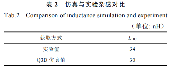 分立器件并联的高功率密度碳化硅电机控制器设计