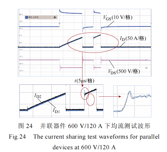 分立器件并联的高功率密度碳化硅电机控制器设计