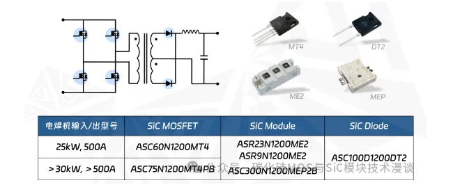 碳化硅（SiC）器件是钢铁缝纫术焊机必然选择