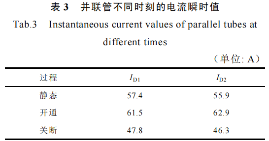分立器件并联的高功率密度碳化硅电机控制器设计