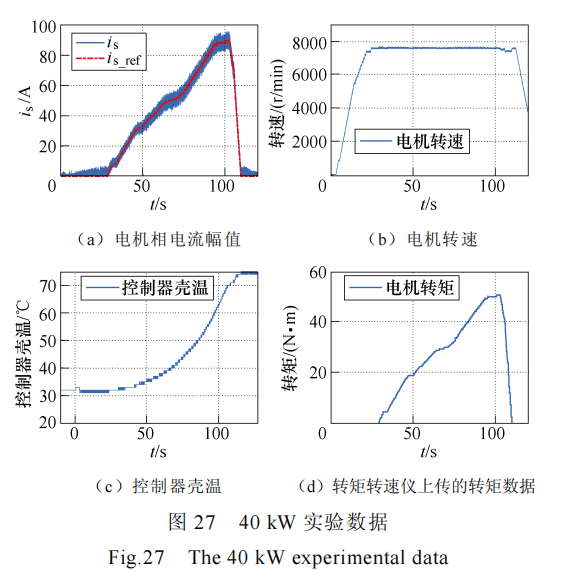分立器件并联的高功率密度碳化硅电机控制器设计