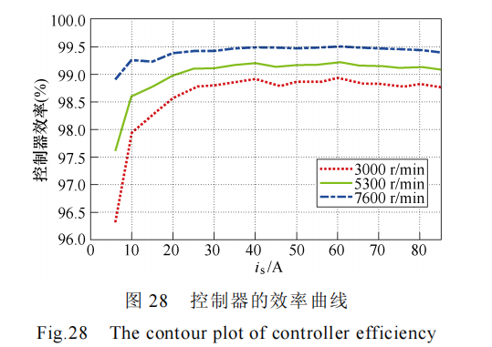 分立器件并联的高功率密度碳化硅电机控制器设计