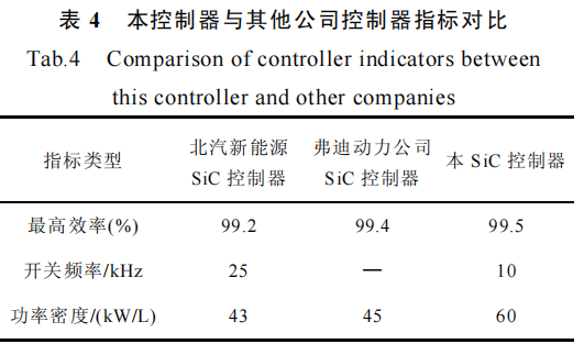 分立器件并联的高功率密度碳化硅电机控制器设计