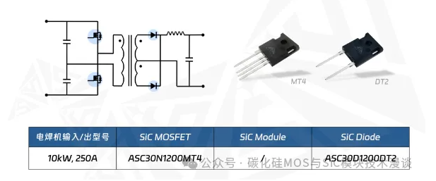 碳化硅（SiC）器件是钢铁缝纫术焊机必然选择