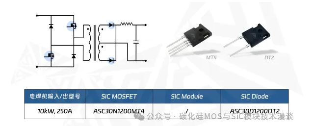 碳化硅（SiC）器件是钢铁缝纫术焊机必然选择