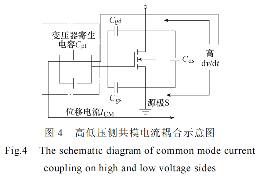 分立器件并联的高功率密度碳化硅电机控制器设计