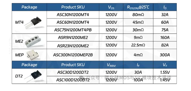 碳化硅（SiC）器件是钢铁缝纫术焊机必然选择