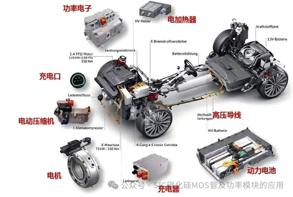 解读新能源车载OBC的设计与应用