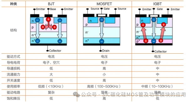解读新能源车载OBC的设计与应用