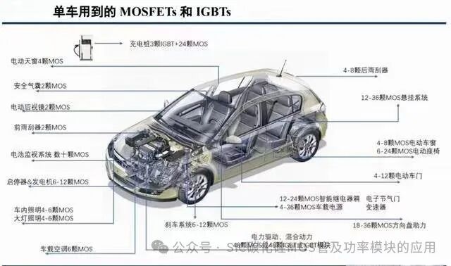解读新能源车载OBC的设计与应用