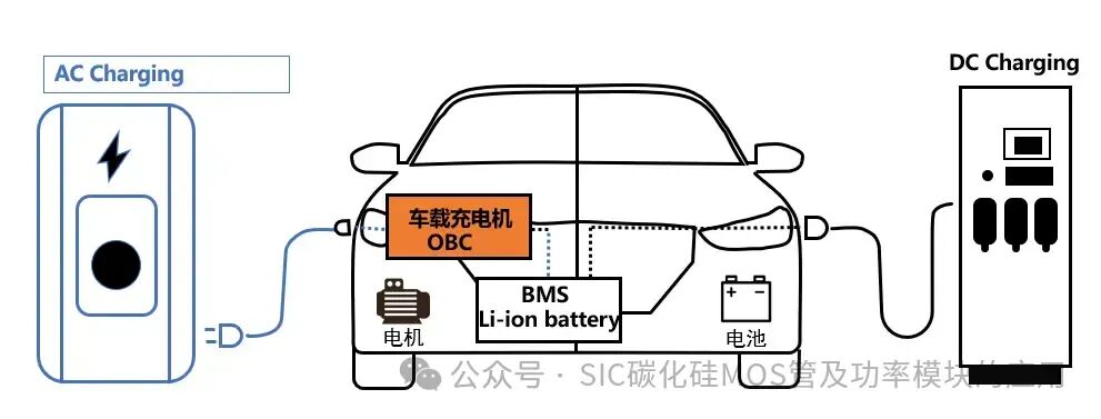 解读新能源车载OBC的设计与应用