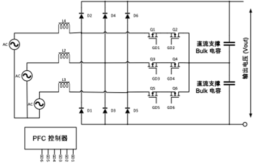 解读新能源车载OBC的设计与应用