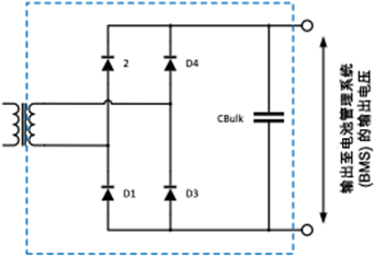 解读新能源车载OBC的设计与应用