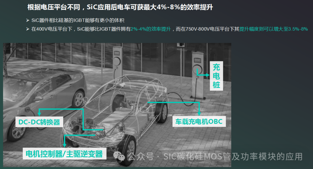 解读新能源车载OBC的设计与应用