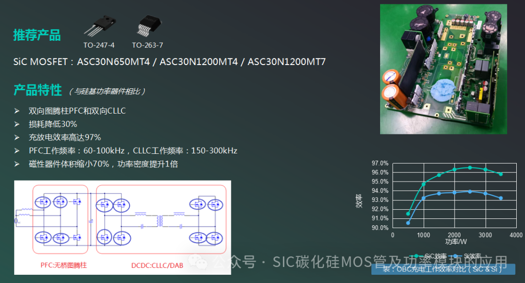 解读新能源车载OBC的设计与应用