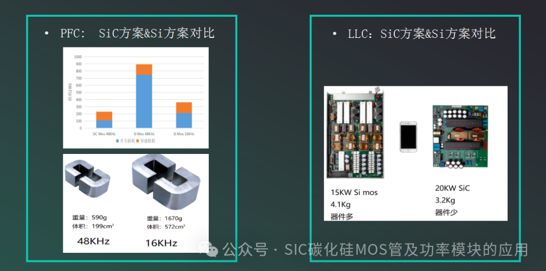 解读新能源车载OBC的设计与应用