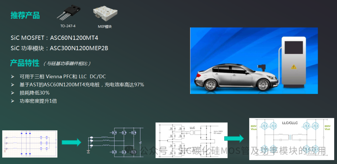 解读新能源车载OBC的设计与应用