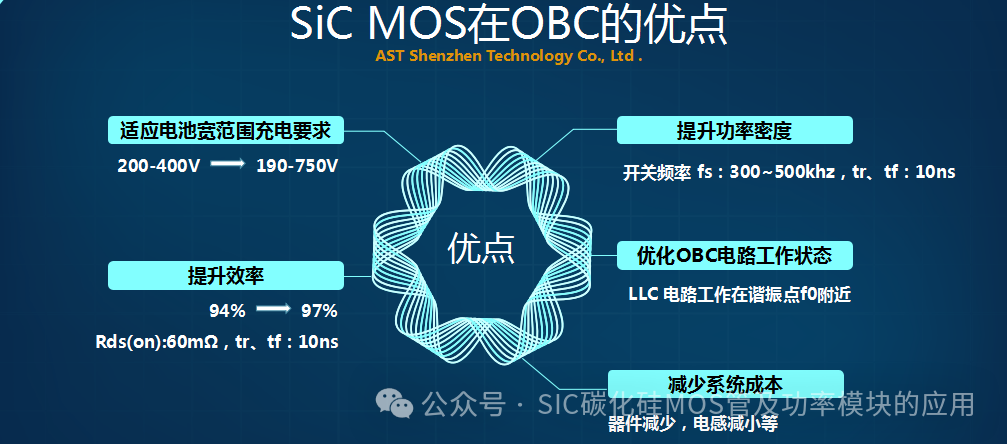 解读新能源车载OBC的设计与应用