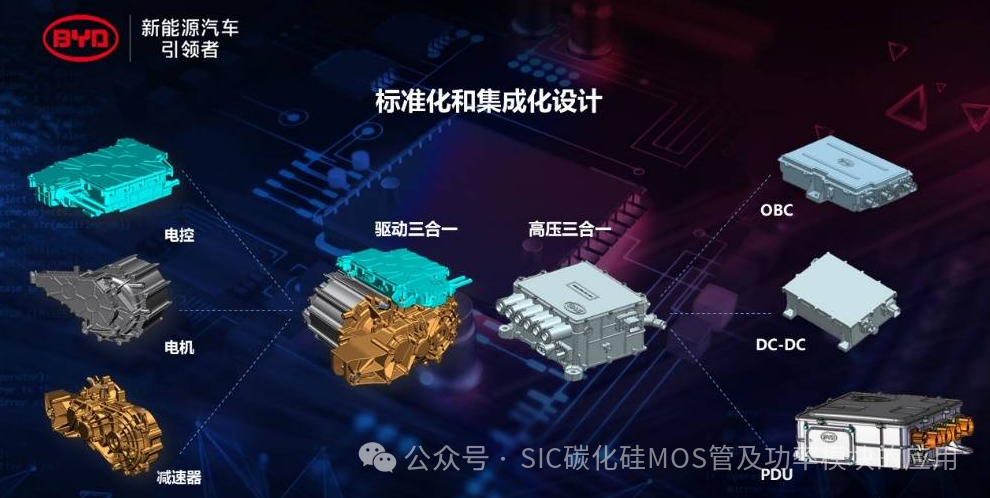 解读新能源车载OBC的设计与应用