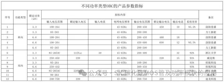 解读新能源车载OBC的设计与应用