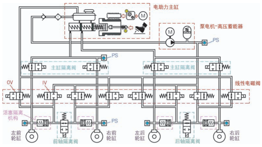 资料下载|智能底盘关键技术与应用