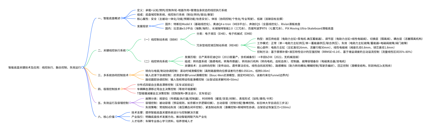 资料下载|智能底盘关键技术与应用