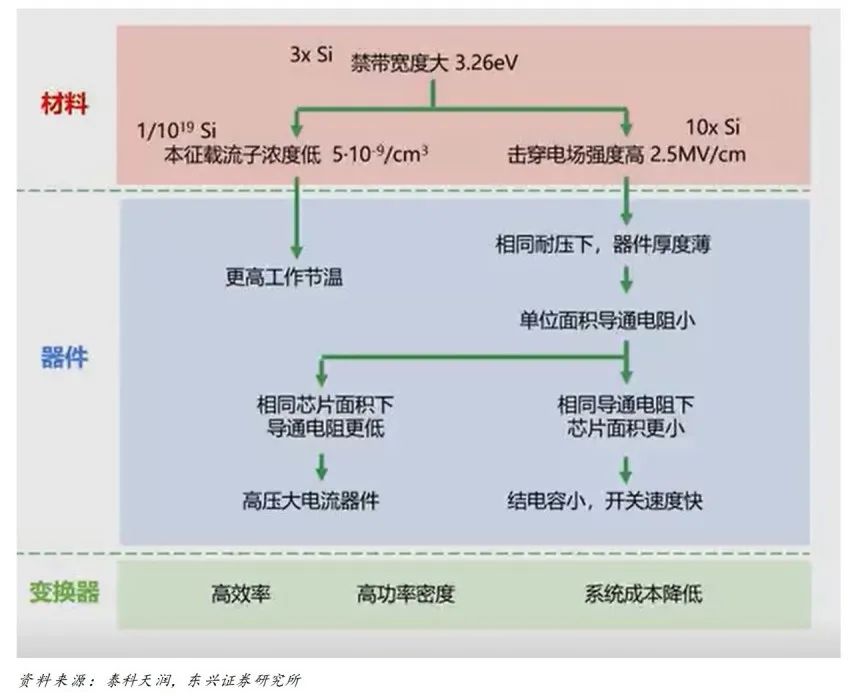 碳化硅器件的选型设计与应用优势案例