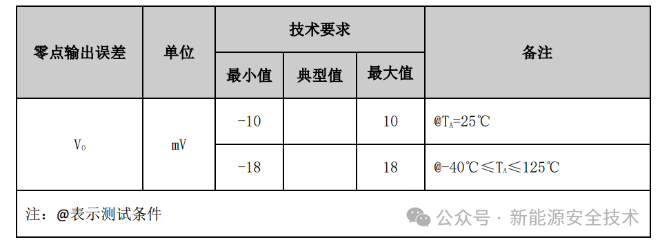 动力电池配电盒BDU安全设计(五)电流传感器和分流器