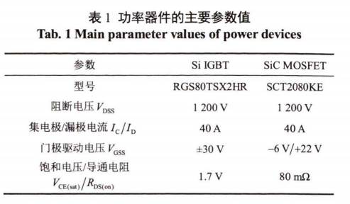 Sic器件在高速永磁电机转速跟踪控制中的研究
